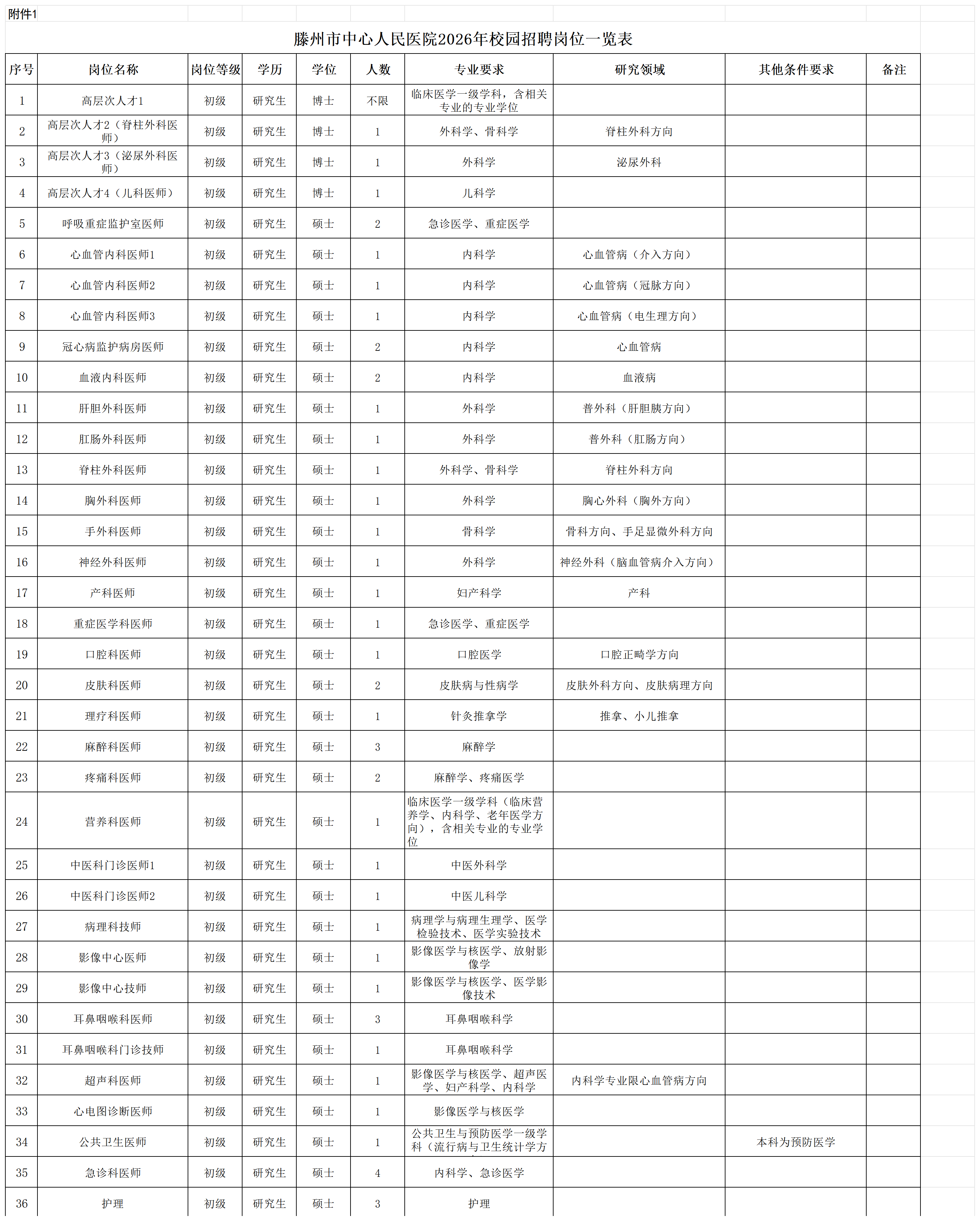 附件1：滕州市中心人民医院2026年校园招聘岗位一览表_Sheet1.png